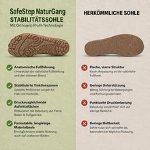 Lade das Bild in den Galerie-Viewer, SafeStep NaturGang – Natürlicher & ergonomischer Barfußschuh | Wasserdicht & Rutschfest