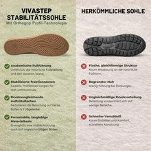 Lade das Bild in den Galerie-Viewer, VivaStep - Komfortable Sandalen mit anatomischer Unterstützung | Ergonomisches Design