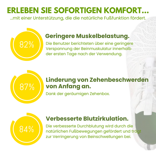 Florax Fit – Ergonomische & gesunde Barfußschuhe für mehr Bewegung & Gewichtsverlust