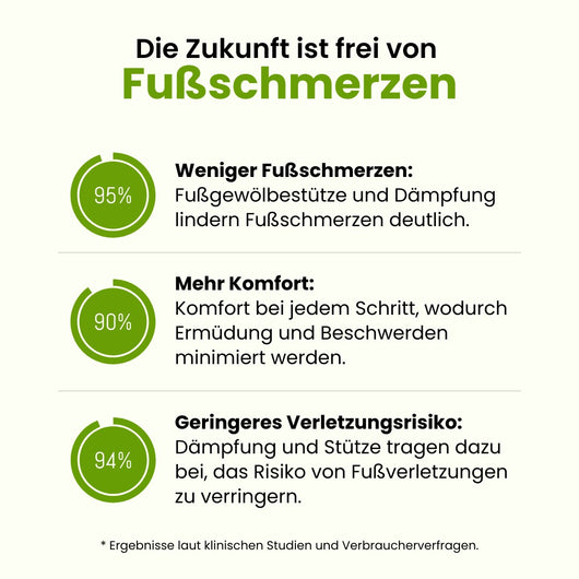 FeelFree Komfort-Massage-Sohle