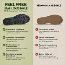 Lade das Bild in den Galerie-Viewer, FeelFree Slip-On – Orthopädische Komfort-Sneaker | Reinschlüpfen &amp; schmerzfrei durch den Tag
