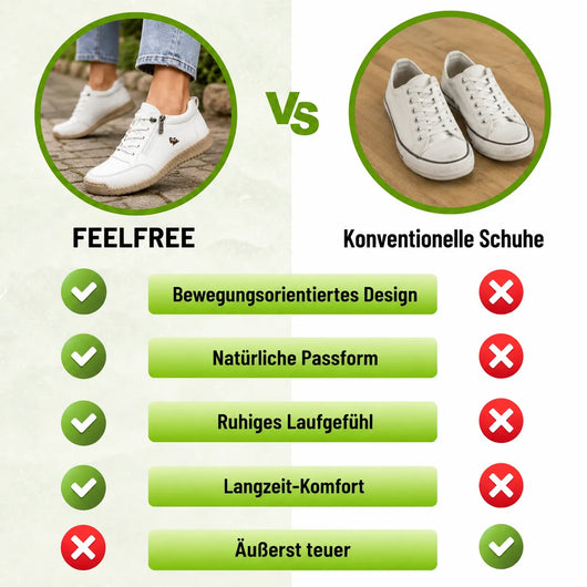 Feelfree - Orthopädische rutschfeste Komfortschuhe mit Reißverschluss für druckfreien Tragekomfort
