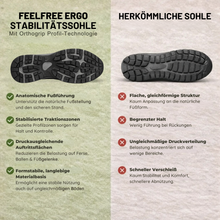 Lade das Bild in den Galerie-Viewer, FeelFree Ergo - Orthopädischer, rutschfester &amp; wasserdichter Schmerzlinderungs - Schuh Unisex