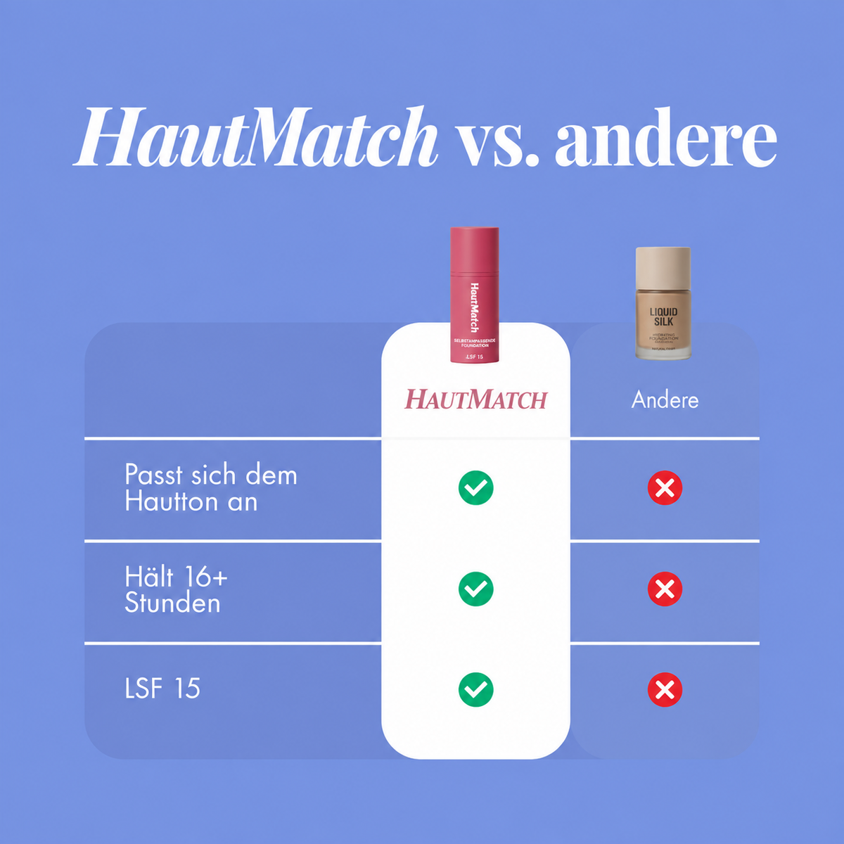 HautMatch – Die selbstanpassende Foundation für einen natürlich ebenmäßigen Teint