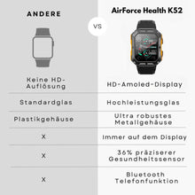 Lade das Bild in den Galerie-Viewer, AirForce Health K-52 - die unzerstörbare zertifizierte Gesundheitsuhr (2026)
