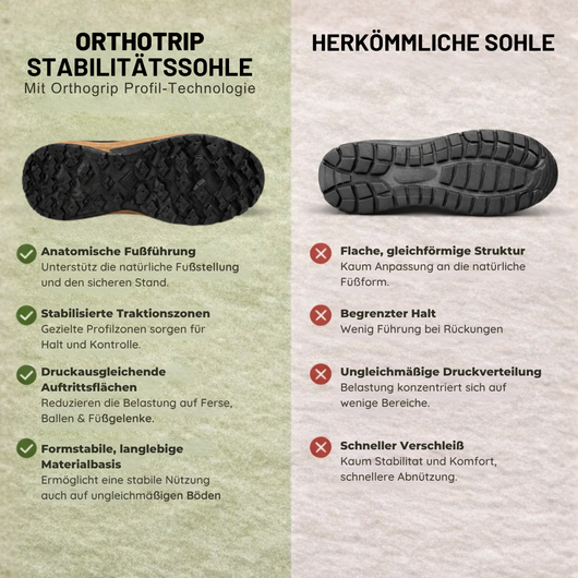 OrthoTrip - Schmerzlindernde Komfort-Schuhe  Rutschfest & Atmungsaktiv