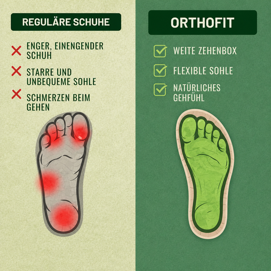 Orthofit — Schmerzlindernde Komfort-Schuhe für Damen | Rutschfest & Federleicht