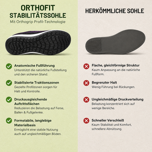 Orthofit — Schmerzlindernde Komfort-Schuhe für Damen | Rutschfest & Federleicht