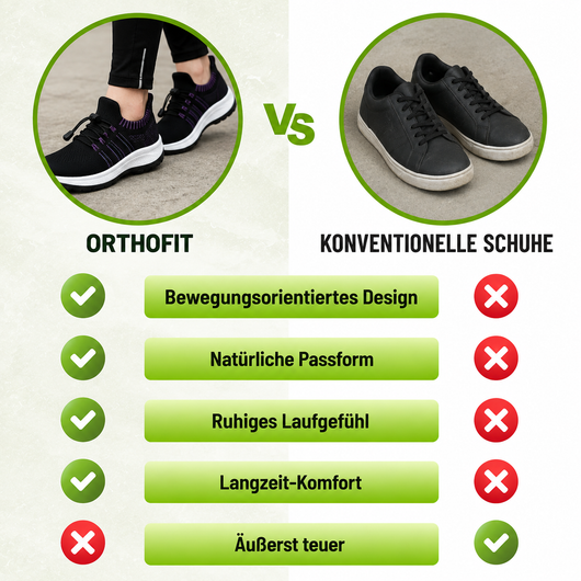 Orthofit — Schmerzlindernde Komfort-Schuhe für Damen | Rutschfest & Federleicht