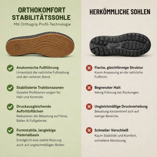 OrthoKomfort - Schmerzlindernde Komfort-Sandalen | Rutschfest & Federleicht