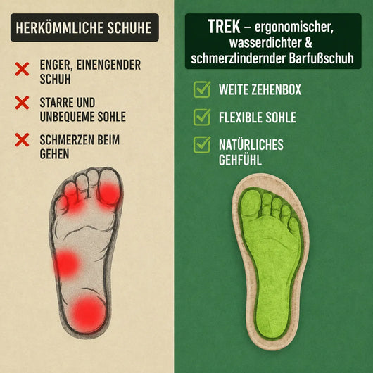 Trek – ergonomischer, wasserdichter & schmerzlindernder Outdoor-Barfußschuh