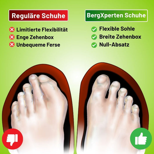 FALKO - ergonomische, schmerzlindernde & wasserabweisende Barfußschuhe