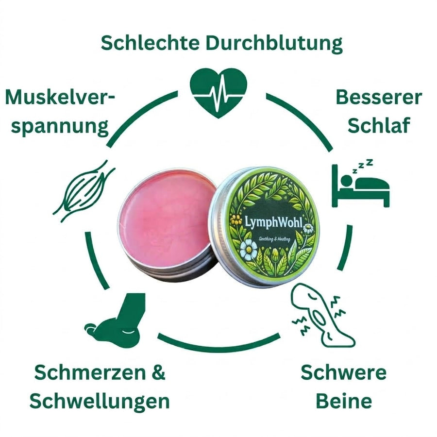Inhaltsstoffe von LymphWohl - Intensiv-Balsam