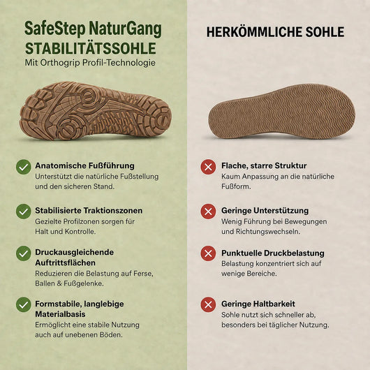 SafeStep NaturGang – Natürlicher & ergonomischer Barfußschuh | Wasserdicht & Rutschfest